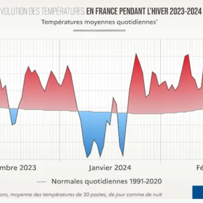 French Alps record third warmest winter on record