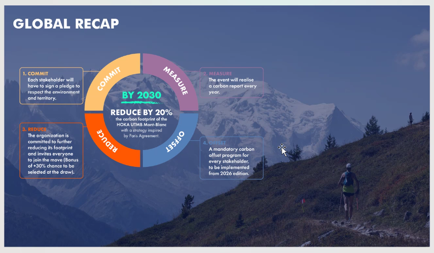 utmb-carbon-goal